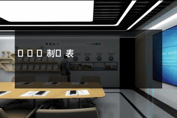 網頁繪制圖表
